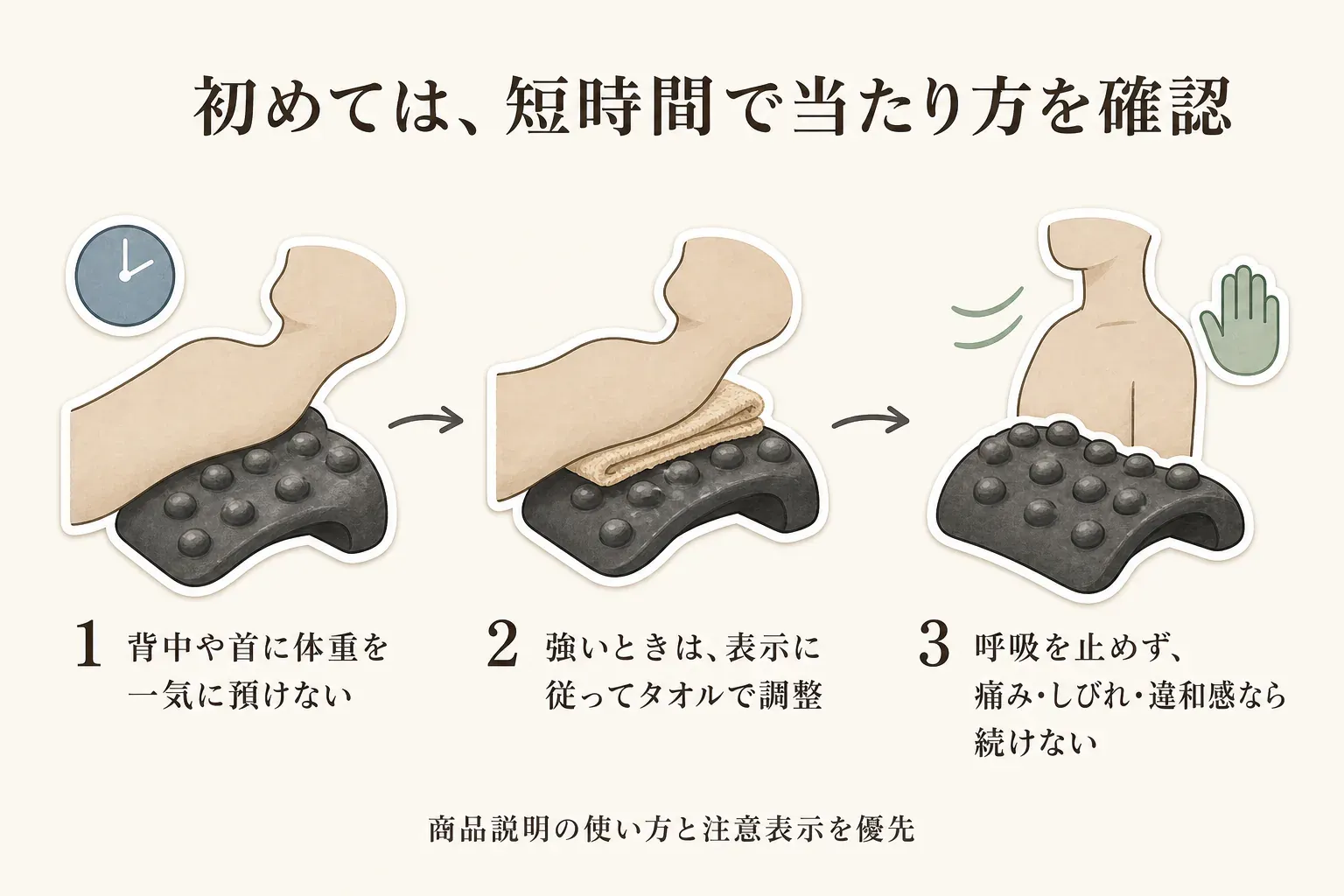 肩甲骨はがしピローを初めて使うときの確認手順を示す図。床やマットに置き、頭・首・背中が無理なく支えられるかを短時間で確かめ、突起が強いときは商品説明に従ってタオルで刺激を調整し、痛みや違和感があれば使用を続けないことを示している。出典：厚生労働省 e-ヘルスネット「ストレッチングの実際」